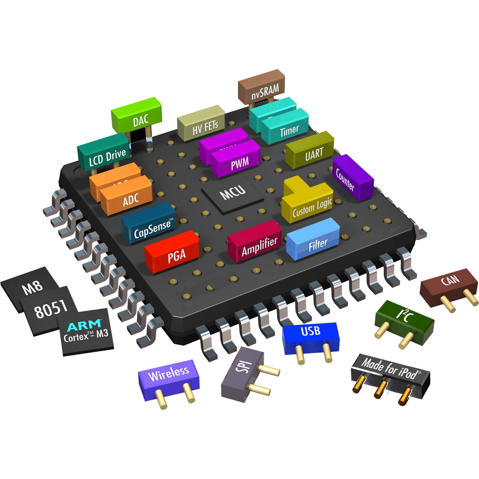 Electrical Engineering Blog: A Guide to the World of Electricity